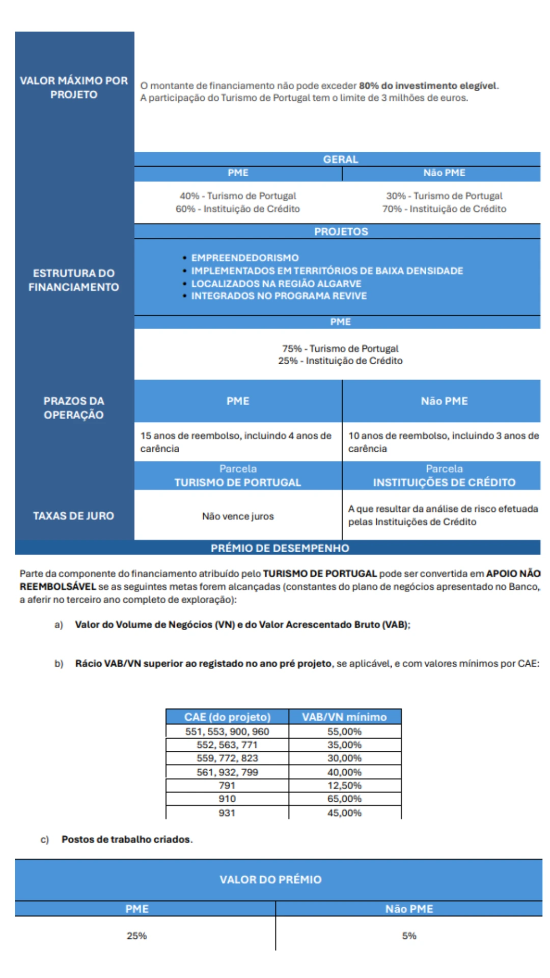 Quadro Resumo Linha de Apoio à qualificação da oferta
