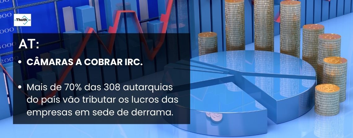 Taxas de Derrama Municipal em Portugal